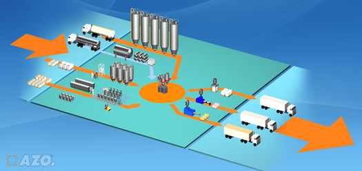 Video about the Vacuum Weighing System from AZO