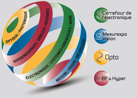 MesurExpo Vision France 2013