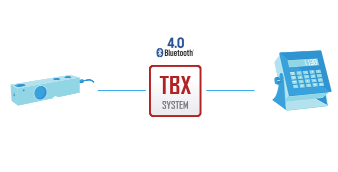 GS Software's New Wireless Connection between Load Cell and Indicator