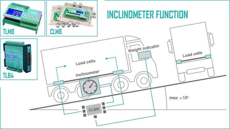 New Laumas 'Inclinometer Function' for On-Board Weighing Systems