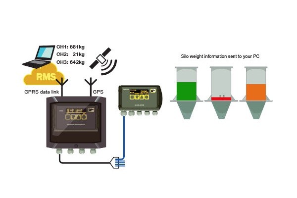 Applied Weighing Teleonix II Silo Telemetry Enhances Efficiency with Online Visibility of Multiple Silo Contents & Material Usage