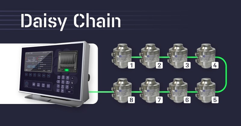 Sensocar Load Cells: Daisy Chain, Plug and Play!