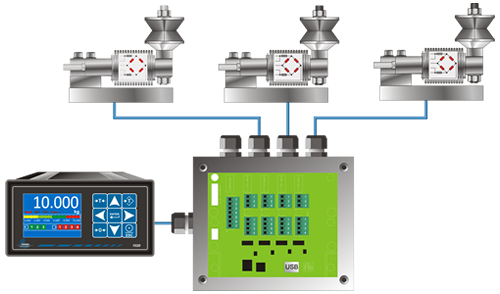 PENKO Engineering’s New Load Cell Junction Box with fault detection type SIGMA4