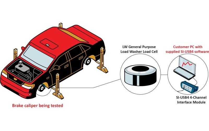 Interface, Inc. Case Study: Brake Caliper Testing