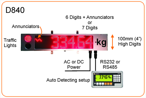 Rinstrum Launched New Remote Displays